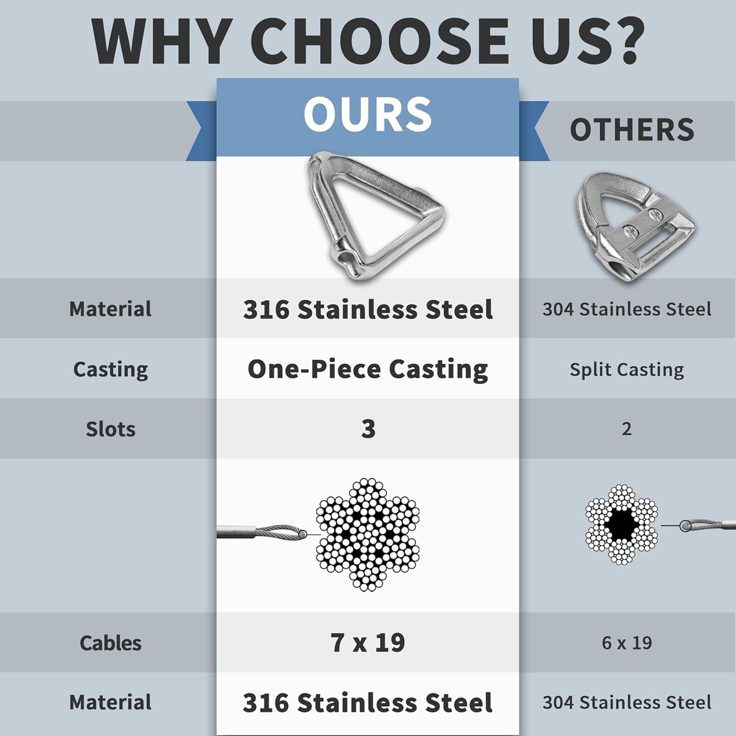 Royal Shade Heavy Duty 18' x 20' Beige Sun Shade Rectangle Pro Ring Shade Sail, 260 GSM Commercial Grade UPF50 Sunshade, Reinforced Corners & Edges - 5 Years Warranty (We Make Custom Size)