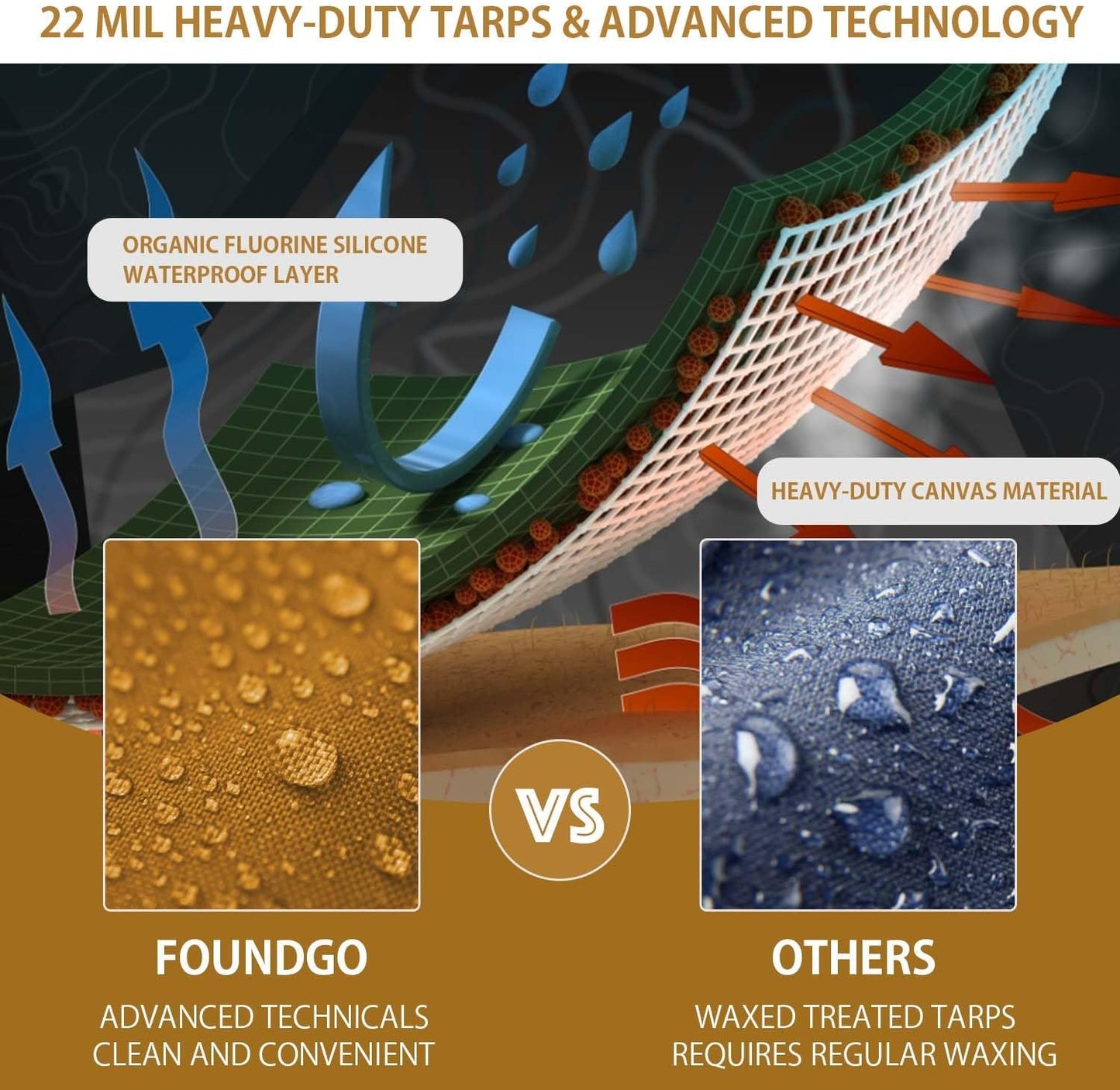 FoundGo 12x16ft Canvas Tarp 22 Mil Tarps 14 oz Canvas Tarpaulin Heavy Duty Cloth Water/UV Resistant Cover with Rustproof Grommets & Ropes for Cars,Roofs,Boats,Camps,Sunshades,Moisture Barrier -Tan